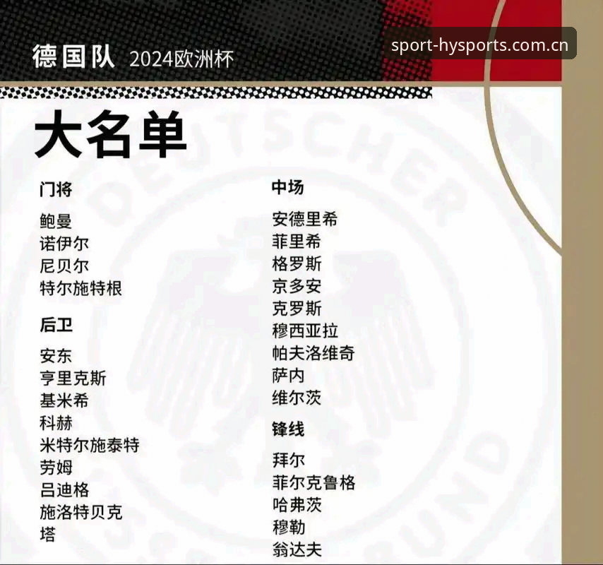 德国队世界杯名单解析实用指南——幻影体育平台观赛必备知识